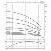 WILO ACTUN SPU4 414 + 20 méter kábel + indítódob.