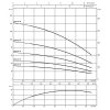 WILO ACTUN SPU4 207 + 20 méter kábel + indítódob.