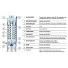 Pedrollo 4SRm1.5/11 F - PD szivattyú